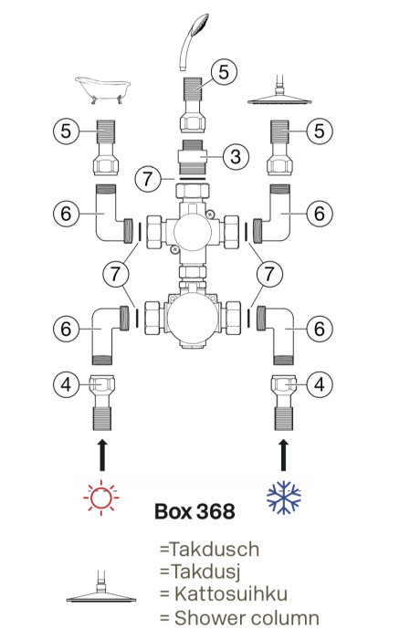 Schematisk illustration av en duschinstallation "Box 368" med anslutningar för takdusch, handdusch och badkar.
