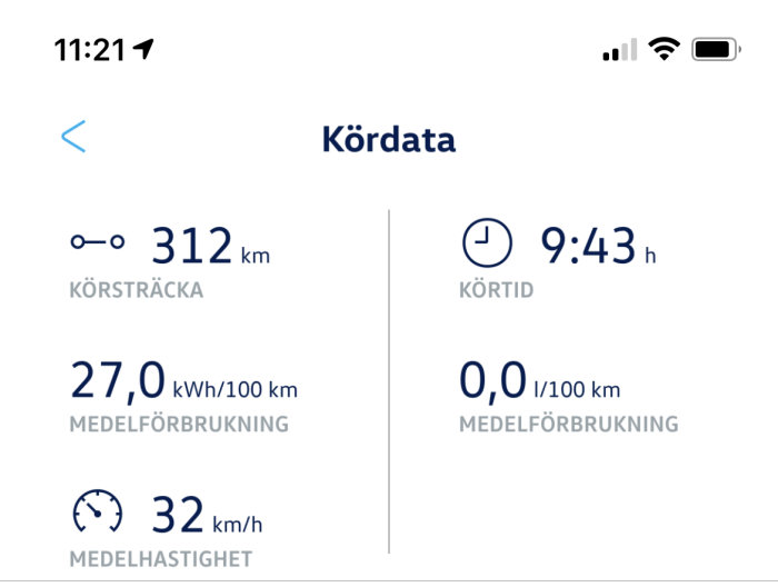 Skärmklipp som visar kördisträns på 312 km och energiförbrukning på 0,0 l/100 km från en bilkörningsapp.