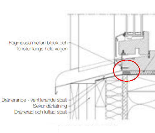 Schematisk illustration av fönsterinstallation med en markerad detalj, ej enligt Elitfönsters anvisningar.