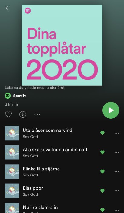 Skärmdump från Spotify med en lista över "Dina topplåtar 2020" med barnvisor.