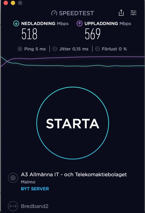 Skärmdump av ett Speedtest-resultat som visar 518 Mbps nedladdning och 569 Mbps uppladdning med 5 ms ping.