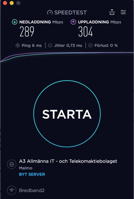 Skärmavbild av hastighetstestresultat med 289 Mbps nedladdning, 304 Mbps uppladdning, 6 ms ping från Malmö server.