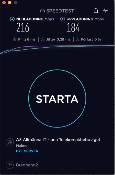 Internet hastighetstestresultat visar 216 Mbps nedladdning, 184 Mbps uppladdning med 6 ms pingtid.