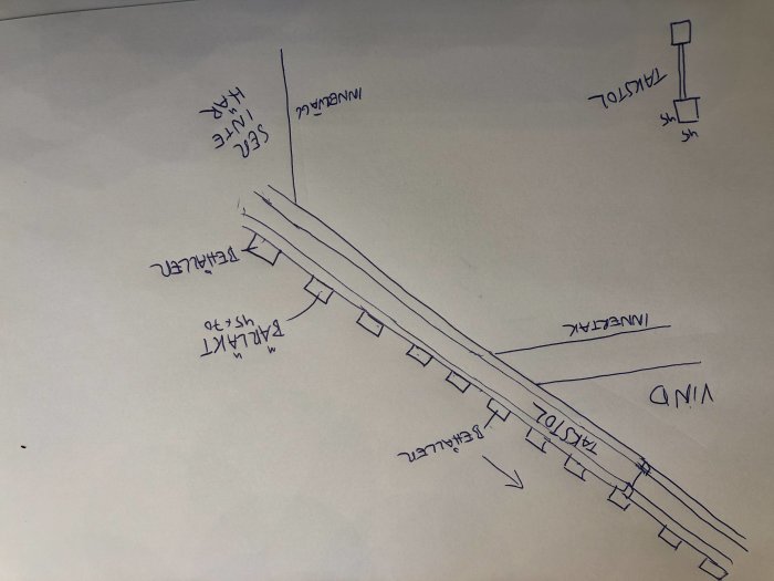 Handritad skiss av takkonstruktion med markerade bärläktar och indikerade förändringar.