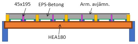 Schematisk snittbild av bjälklag för renovering med beteckningar av nya och gamla element samt EPS-isolering.