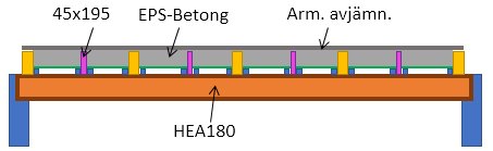 Schematisk illustration av bjälklag med avväxling och förstärkningsförslag för badrumsrenovering.