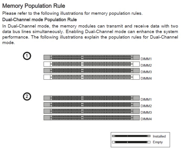 Illustration som visar regler för befolkningsordning av arbetsminnen i Dual-Channel mode med markerade installerade och tomma DIMM-platser.