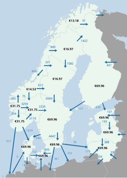 Karta över Sverige med elpriser och överföringskapacitet mellan olika regioner.