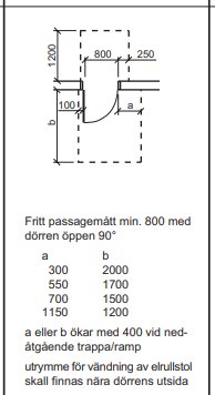 Teknisk ritning som visar mått för en tillgänglighetsanpassad entréplattform, i enlighet med SS 91 42 21:2006 standard.