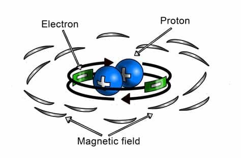 Illustration av en atom med elektroner, protoner och elektromagnetiska fältlinjer.