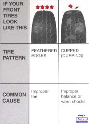 Illustration av däckmönster med slitage, "Feathered Edges" och "Cupped (Cupping)" med orsaker som felaktig toe och balans.