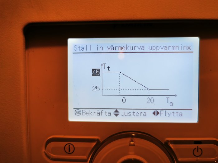 Display av värmepump med inställningsmeny för värmekurva uppvisar temperaturinställningar.