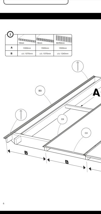Illustration av monteringsanvisning för tak med avstånd och måttangivelser.