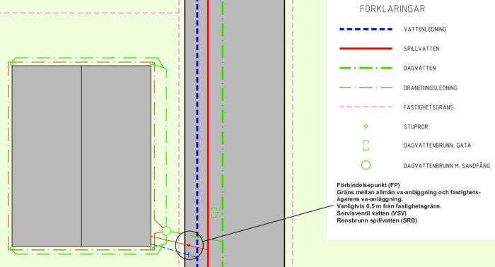 Schematisk bild av husanslutningar inklusive vattenledning, spillvatten, dagvatten och förklaringar.