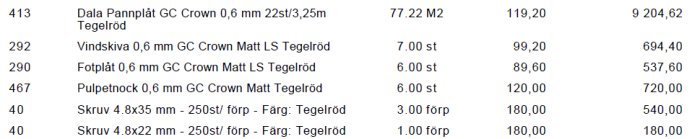 Tabell med priser på byggmaterial, inklusive Dala pannplåt och tillbehör, med specifikationer och kostnader.