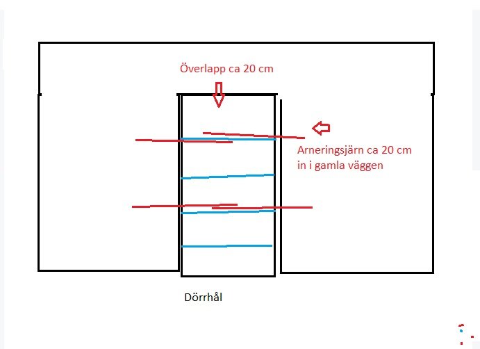 Skiss av byggprojekt med markerade armeringsjärn och överlapp på vägg.