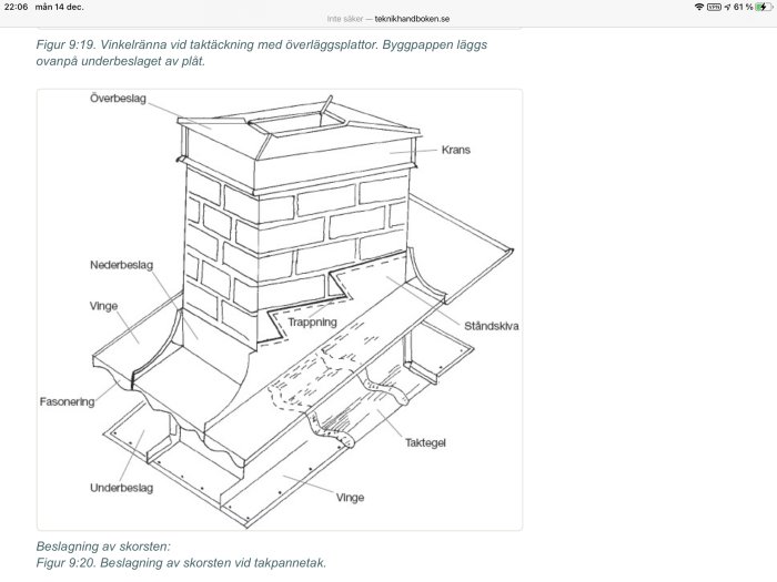 Skiss av beslagning runt en skorsten på ett taktäckt med plåt, visas steg för steg från bygghandboken.se.
