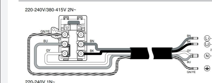 Schematisk bild av en elektrisk kopplingsdosa med ledningar och anslutningar för 220-415V.