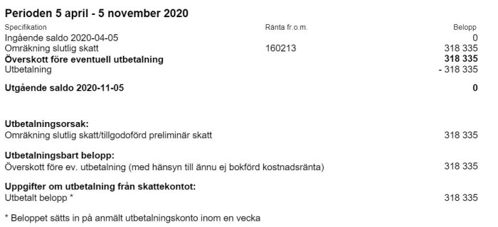 Skärmbild av reviderat skattebeslut som visar återbetalning på 318 335 kronor och framtida skatteräntor.