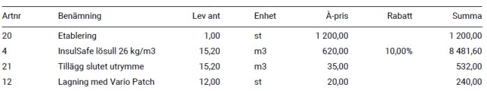 Tabell som visar kostnader för byggprojekt, inklusive InsulSafe lösullsisolering och andra material, exklusive moms.