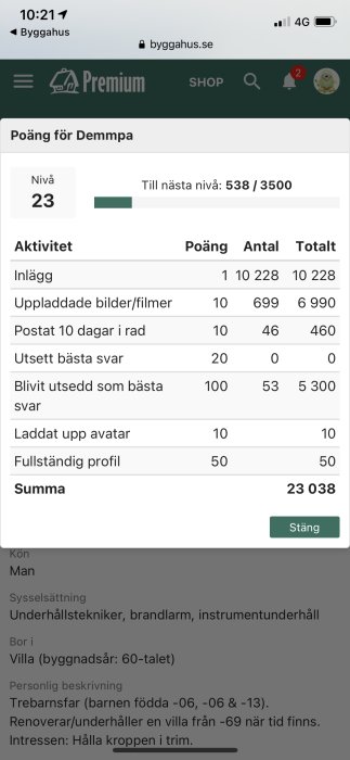 Skärmdump som visar användarprofil med poängsystem för olika åtgärder på forumet byggahus.se.