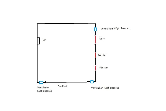 Ritning av garaget med markerad LVP och föreslagen placering av hög och låg ventilation samt dörr och fönster.