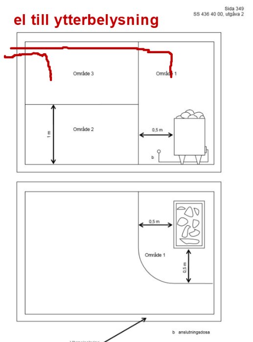 Skiss av bastu med zoner för elinstallation, områden för kabeldragning markerade och anslutningsdosan.