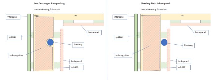 Två schematiska bilder som visar två olika placeringar av flexslang bakom bastupanel; till vänster framför isoleringen, till höger bakom.