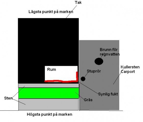 Ovanifrån.jpg