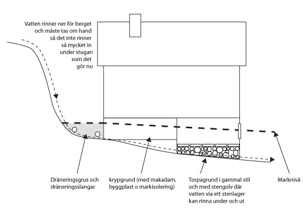 byggahus_forum_bergsvatten_1.jpg
