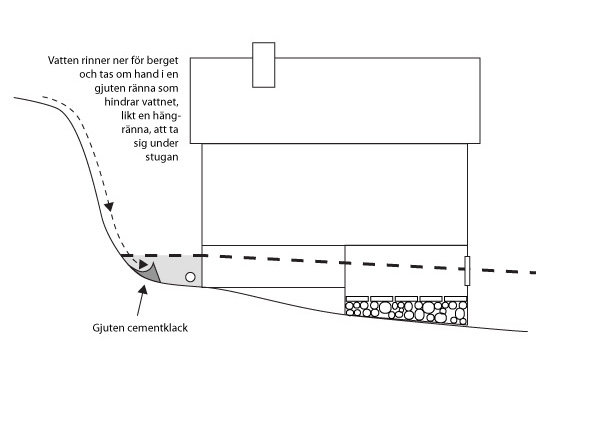 byggahus_forum_bergsvatten_2.jpg