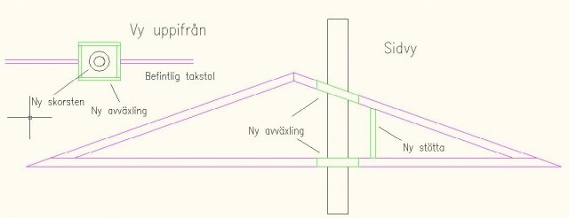 Avväxling förslag CM.jpg