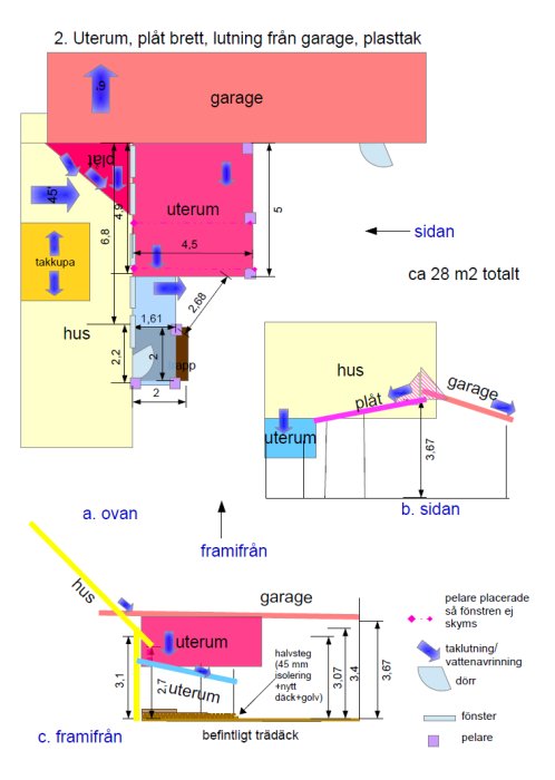 Planritning och sidovy av ett uterumsprojekt med måttangivelser mellan hus och garage, visar plåt- och plattak.