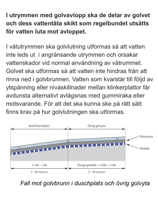 Illustration som visar metod för fall mot golvbrunn i duschplats med angivna lutningsmått och tätningsskikt.