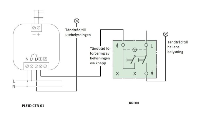 Elektriskt kopplingsschema som visar installation av Plejd CTR-01 för utebelysning och befintlig knapp för hallbelysning.