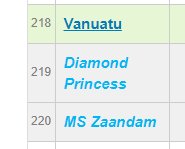 En lista över namn med numren 218 'Vanuatu', 219 'Diamond Princess' och 220 'MS Zaandam'.