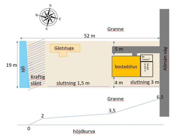 Situationsplan med måttangivelser som visar bostadshuset, föreslagen carport och gäststuga i relation till markens lutning och vägen.