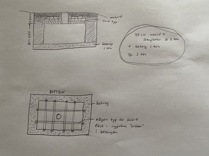 Handritade skisser av en grundplatta med måttangivelser och konstruktion för betongfundament.