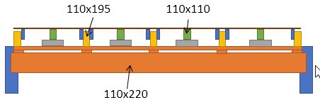 Schematisk illustration av golvbjälkar i olika färger med måttangivelser och en avväxling i mitten.