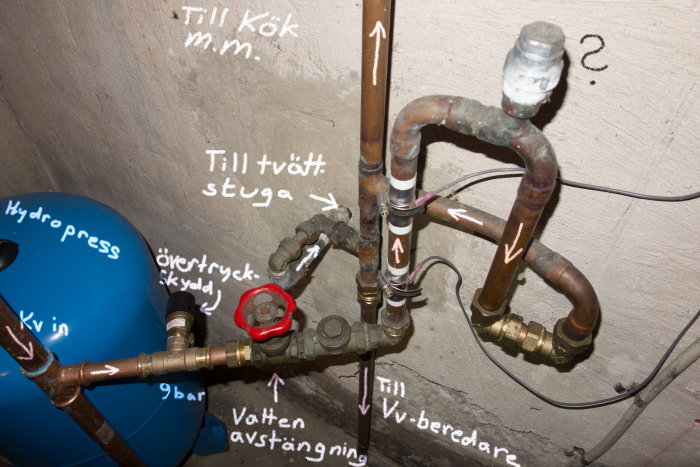 Komplex vattenledningssetup i källare med märkningar; inkluderar hydropress, avstängningsventil och potentiell plats för vakuumventil.