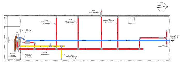 Schematisk bild av ventilationssystem med till- och frånluftskanaler, ventiler i rum och FTX-enhet.