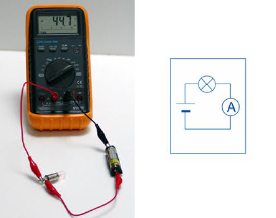 Multimeter kopplad till en resistor med displayen som visar 4.47, bredvid en elektrisk kretsschema symbol för en amperemeter.