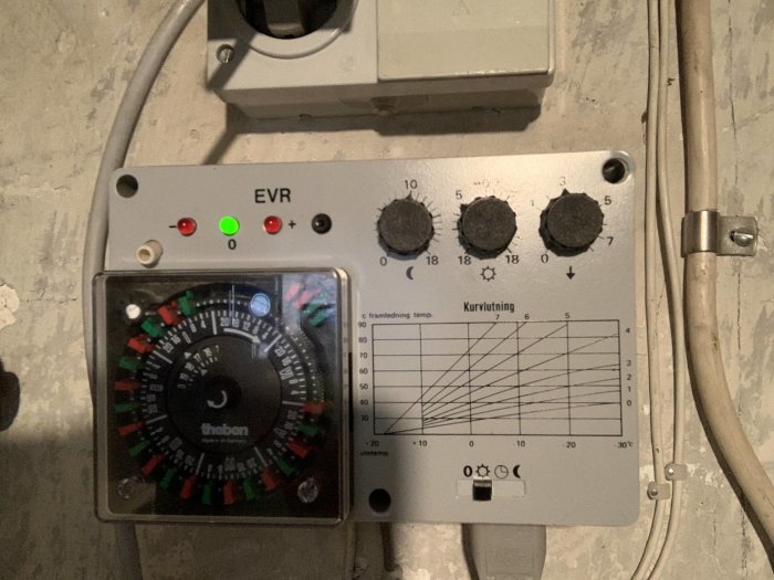 Reglercentral med theben tidur, inställningsskivor för temperatur och diagram över kurvlutning.