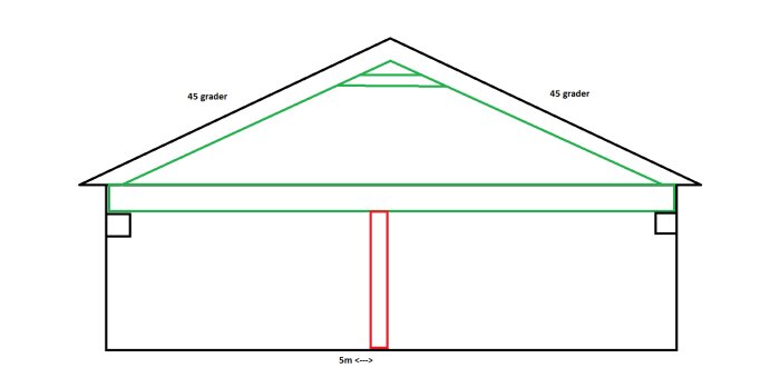 Förenklad skiss av en lada i sektion med en markerad mittenstolpe som stöder taket, angiven vinkel på taket och en skalmarkör.