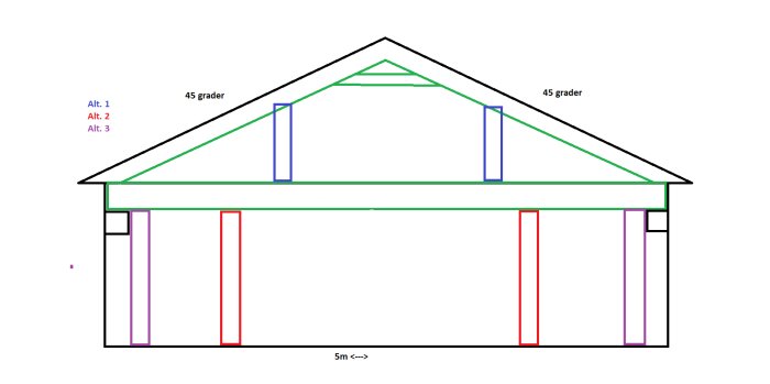 Schematisk illustration av lada med olika förstärkningsalternativ för taket med färgkodade stolpar och balkar.