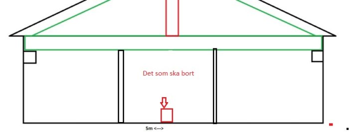 Schematisk bild av ett byggprojekt som visar en del av en konstruktion märkt "Det som ska bort" och en pilar som pekar på stödpunkter.