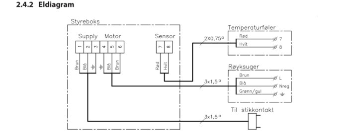 El-diagram som visar anslutningar mellan styreboks, motor, sensor, temperaturføler och røyksuger med kabelfärger och storlekar.