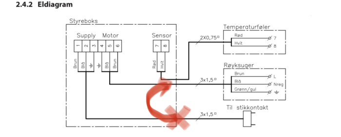 Elritning som visar kopplingsschema för styrboks, motor och sensor med ledningar och anslutningar.