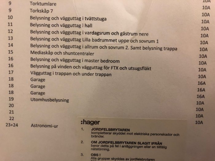 Ett installationschema med förteckning över belysnings- och vägguttag i olika rum och deras säkringar.