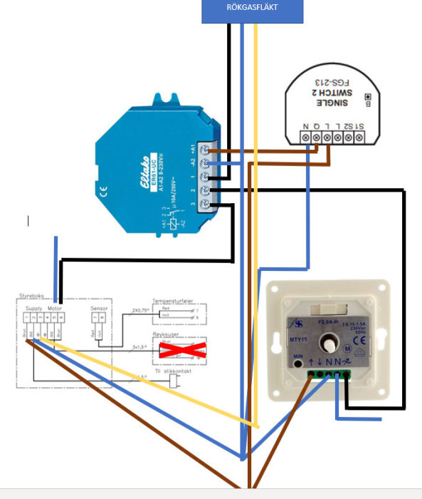 Schematisk bild av installation för en rökgasfläkt med elektriska anslutningar och komponenter.